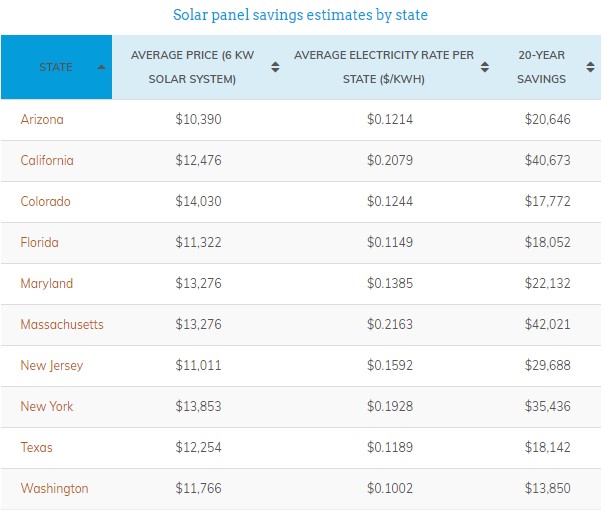 solar-panels-roi-how-to-calculate-it-in-your-state-rubattery